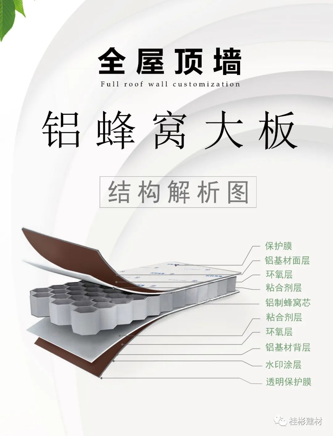 全鋁蜂窩大板結構解釋圖